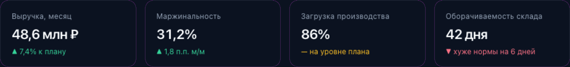 KPI-строка